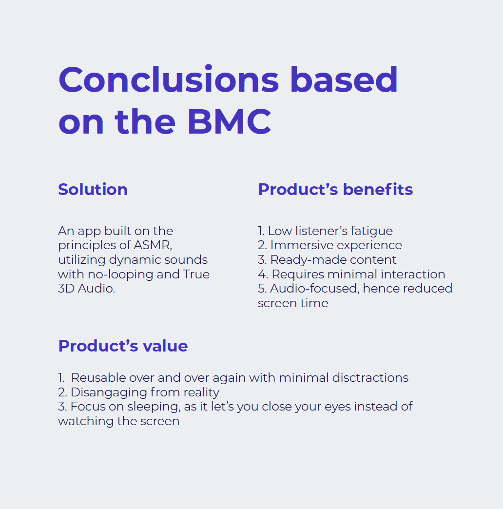 business model canvas conclusion branding, brand strategy, research